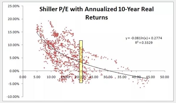 deshacer posiciones de renta variable_shiller ratio(2)